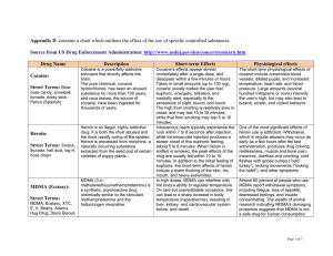 Appendix D: Effects of controlled substance use