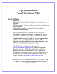 Cytochrome P450 Drug Interactions Table