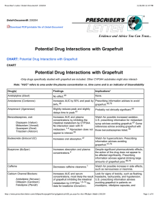 Potential Drug Interactions with Grapefruit Evidence and Advice You Can Trust... CHART: CHART