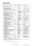 13. Major R&amp;D Pipeline In-House R&amp;D Pipeline List New Approval