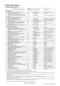 Major R&D Pipeline