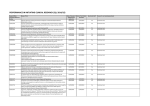 PERFORMANCE IN INITIATING CLINICAL RESEARCH (Q3, 2014/15)