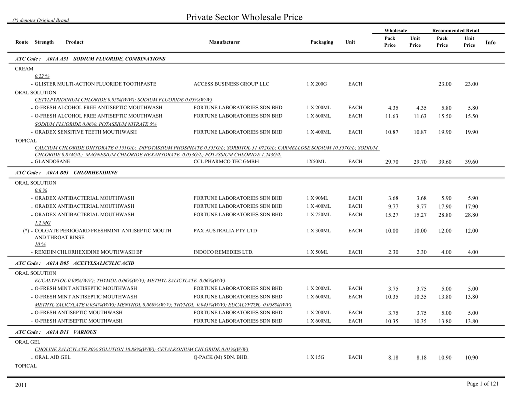 Private Sector Wholesale Price