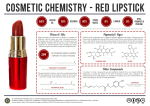 Cosmetic chemistry - red lipstick