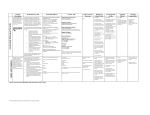 AHP Versus Iodine and Iodophors