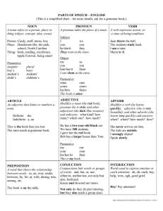 PARTS OF SPEECH – ENGLISH (This is a simplified chart – for