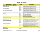 Topic Alignment  - Trumbull County Educational Service Center