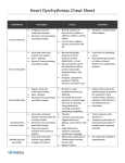 Heart Dysrhythmias Cheat Sheet