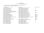 Both Lecture (/NLEC) and the matching Laboratory (/NLAB) courses