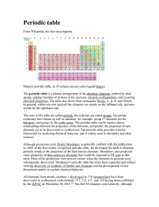 Periodic Table (Wiki)