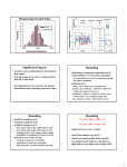 Gaussian Distribution