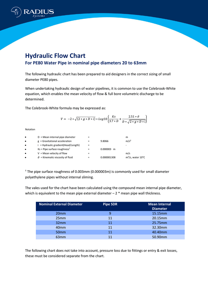 Hydraulic Pipe Flow Chart