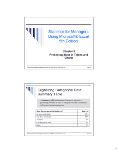 Statistics for Managers Using Microsoft® Excel 5th Edition Organizing Categorical Data: