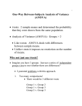 One-Way Between-Subjects Analysis of Variance (ANOVA)