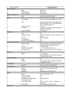 IXUS 950IS Specification Sheet