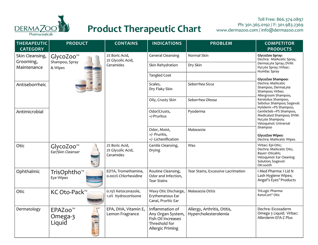 Virbac Shampoo Chart