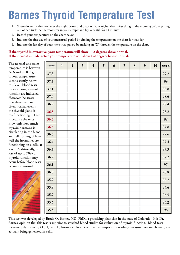 Hypothyroid Temperature Chart