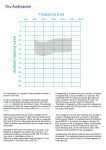 decibels Hearing Level Frequency (Hz)