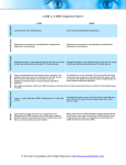 LASIK vs. LASEK Comparison Chart © PDF File