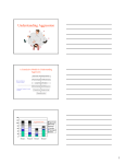 Understanding Aggression
