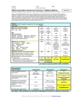 Medicare Audit/Coding worksheet using the Trailblazer Medical