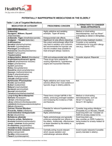 potentially inappropriate medications