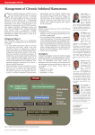 Management of Chronic Subdural Haematoma