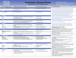 Commonly Abused Drugs