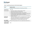 Table 17. Specific Drug Information for ER/LA Opioid
