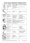 Itchy Skin Handout - Applecross Veterinary Hospital