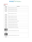 Liothyronine Basics