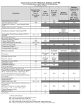 Approved Areas for IV Medications (Infusions and IVPB)