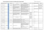 JSUMC CABG MODEL 4 BEST PRACTICE ELEMENTS (BPE) FOR MONITORING