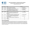 W15: Neuromodulation in complex pelvic floor disorders