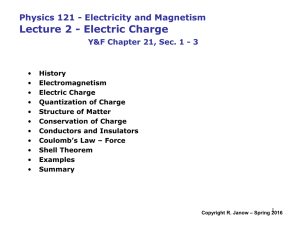 Charge, Coulombs Force Law