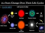22.2 Stars Change Over Their Life Cycles