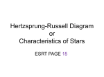 Hertzsprung-Russell Diagram