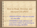 How to Read, Develop, and Interpret GRAPHS!