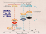 The life of Stars