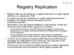 Registry Replication