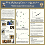 Student/Faculty Research Day