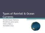 Types of Rainfall