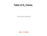 Table of K Values a pK