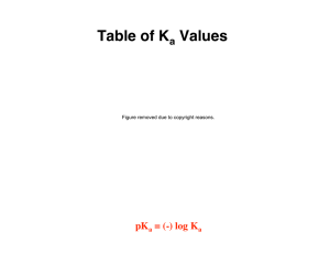 Table of K Values a pK