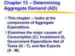 Chapter 13 -- Determining Aggregate Demand (AD)