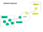 Regional Comparison