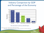 Industry Comparison by GDP and Percentage of the