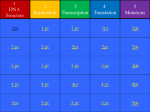 DNA Jeopardy