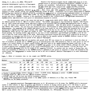 Cheng, P. T. ond J. E. Willis.  Glucose-6-