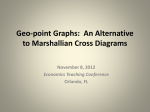 Geo-point Graphs: An Alternative to Marshallian Cross Diagrams